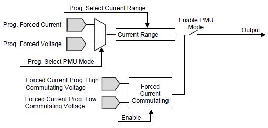 GX5960 Parametrics Measurement Unit Circuit